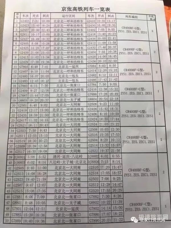 北京南出发火车时刻表（北京南火车时刻表查询）