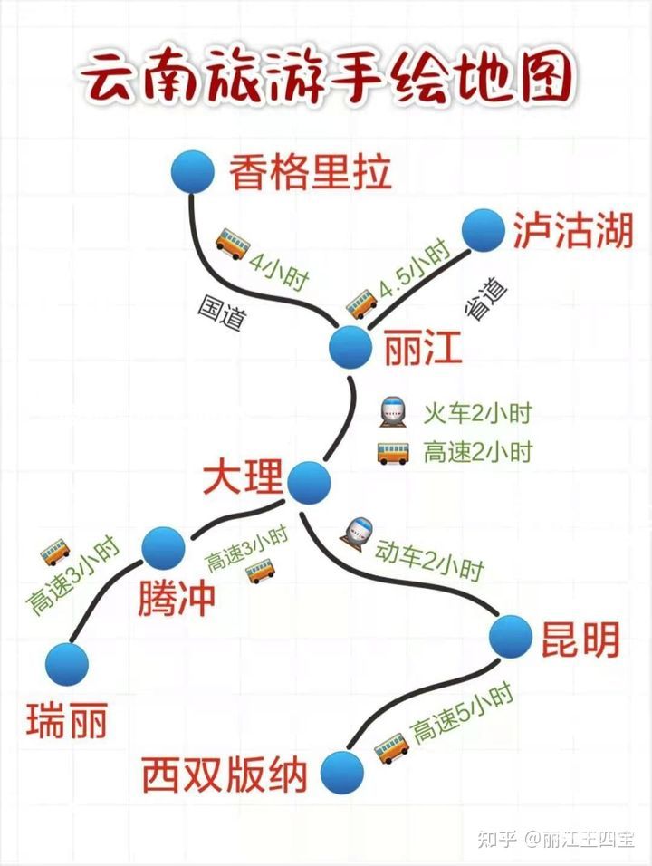 泸沽湖旅游线路自由行线路（泸沽湖游玩路线图）