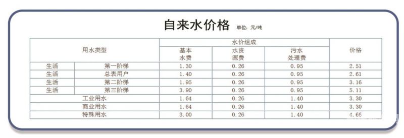湖南温泉供水价格表（湖南省温泉排名榜）