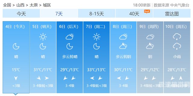 太原3月份的天气（太原3月份天气预报一览表查询）
